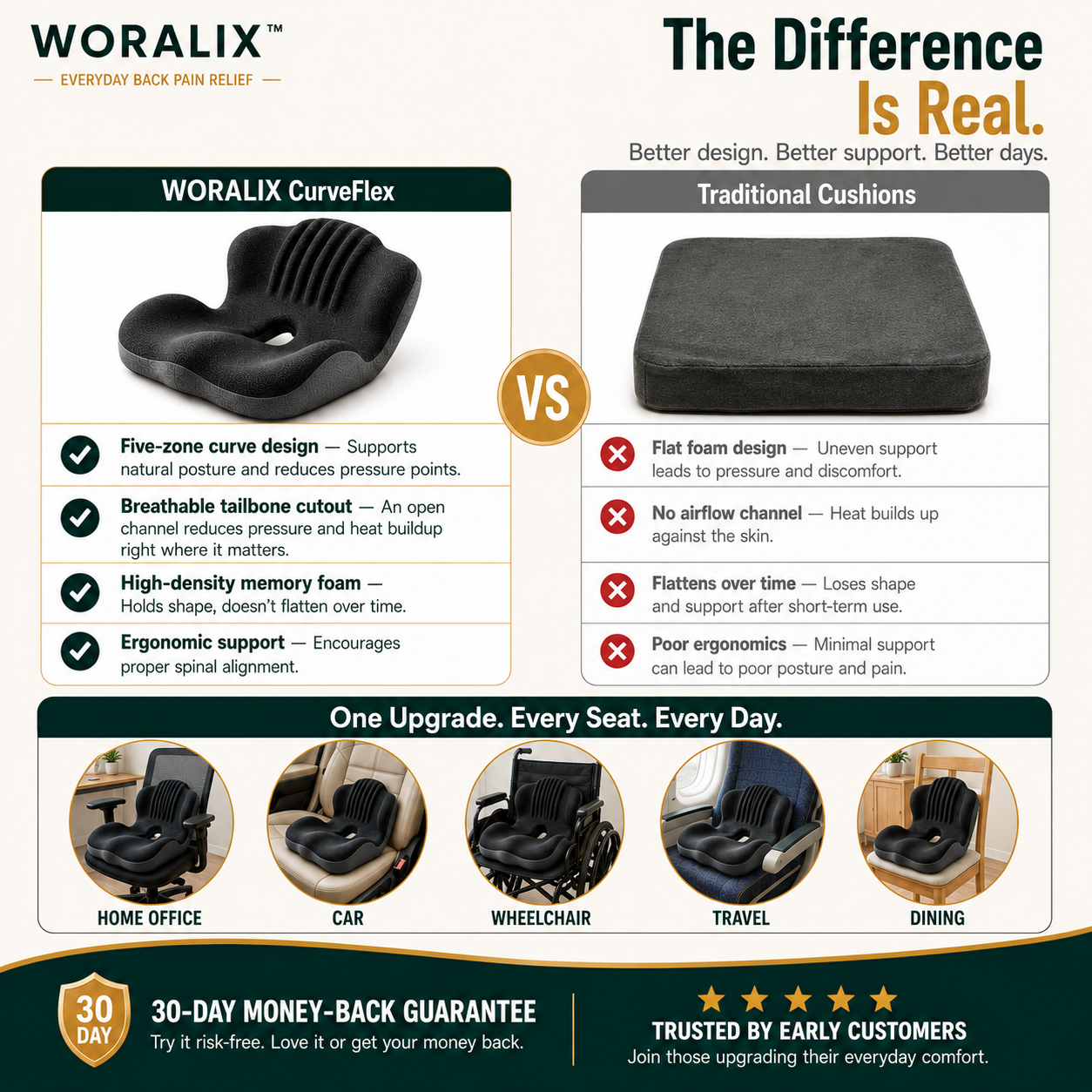 WORALIX™ CurveFlex — Ergonomic Back Support Seat Cushion With Lumbar Support