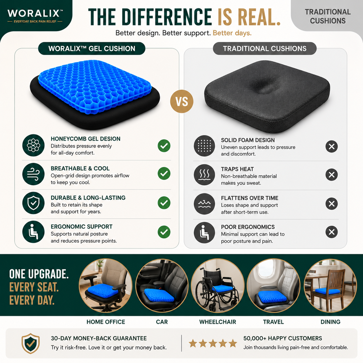 WORALIX™ SitEase Gel Seat Cushion