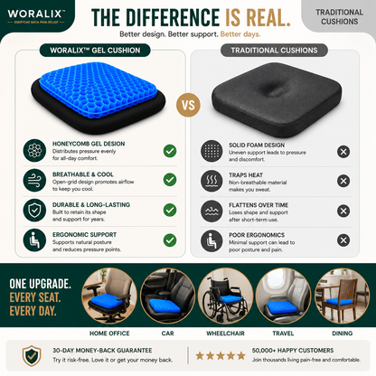WORALIX™ SitEase Gel Seat Cushion