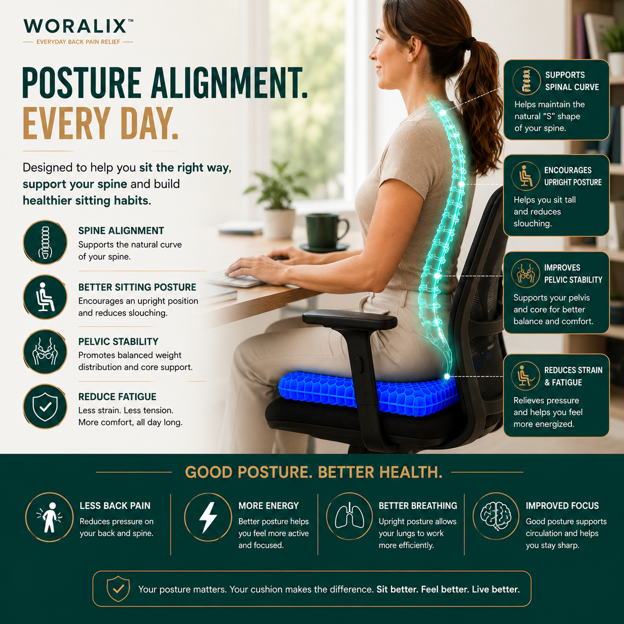 WORALIX™ SitEase Gel Seat Cushion