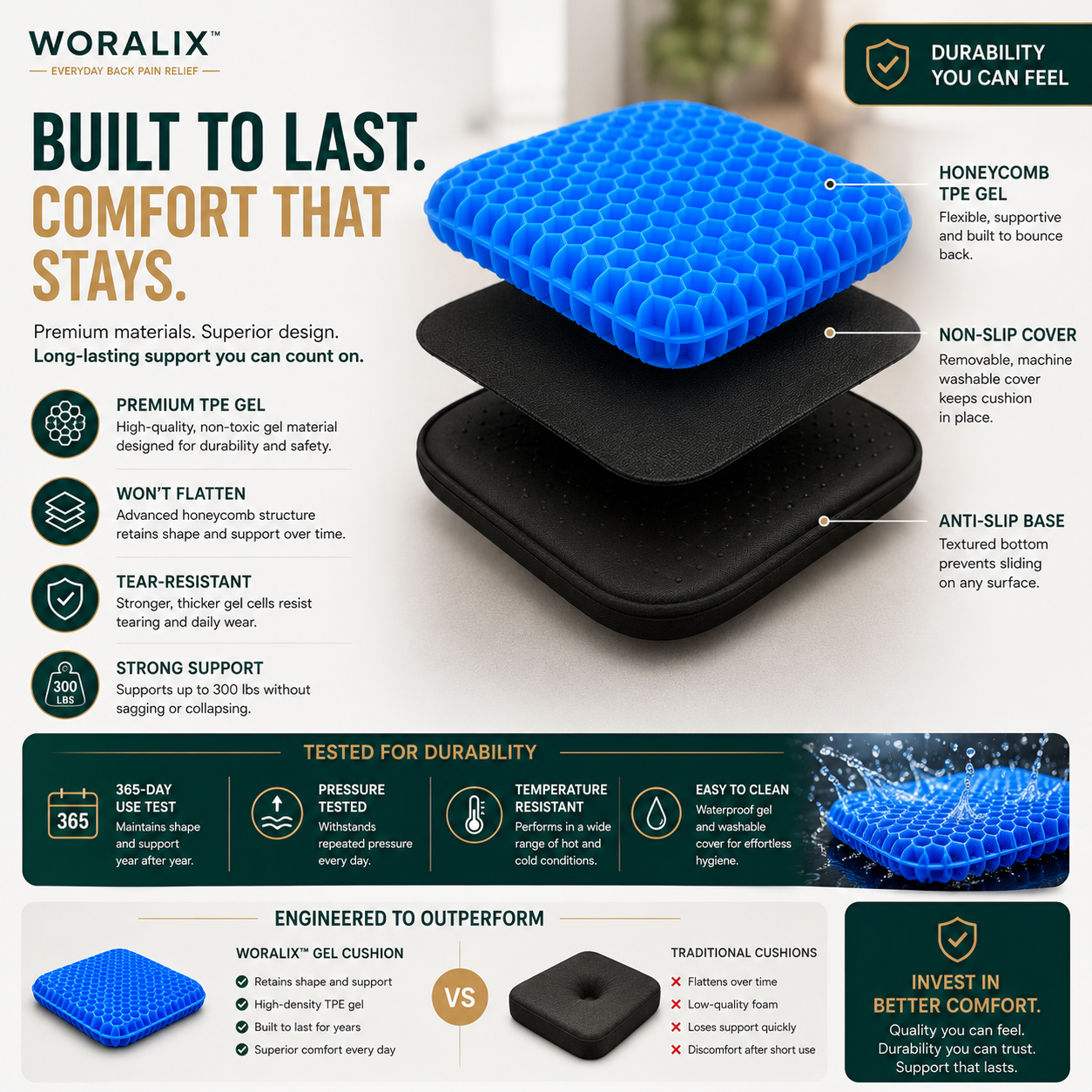 WORALIX™ SitEase Gel Seat Cushion